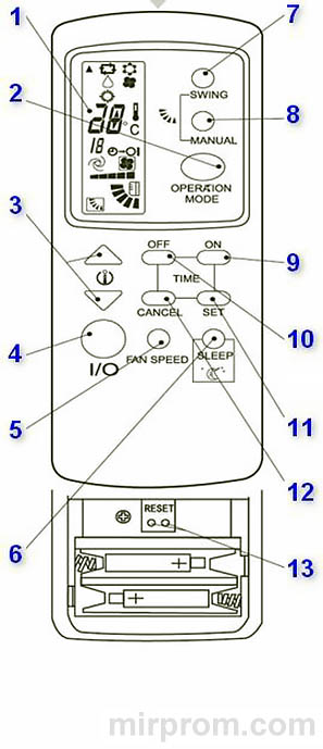 Пульт ДУ сплит-системы LERAN LR Инструкция