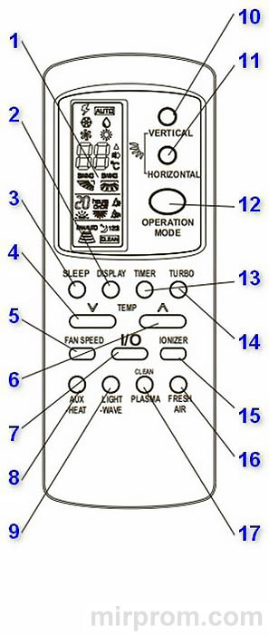 Пульт ДУ сплит-системы GZ-50GB-E1 Инструкция