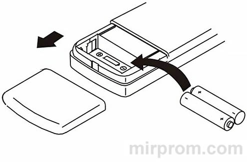 Пульт ДУ сплит-системы GZ-50GB-E1 Инструкция