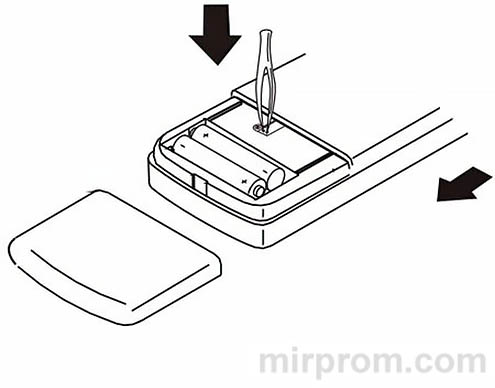Пульт ДУ сплит-системы GZ-50GB-E1 Инструкция