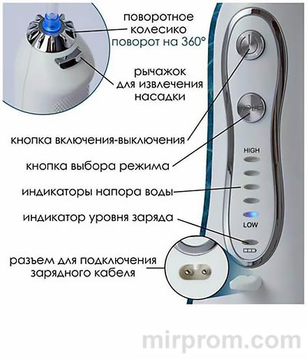 Портативный ирригатор H2OFloss HF-6 Инструкция