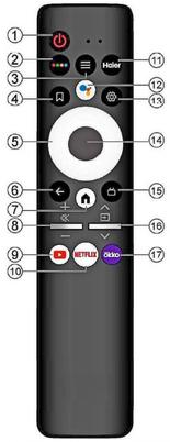 Инструкция пульта HAIER HTR-U29R