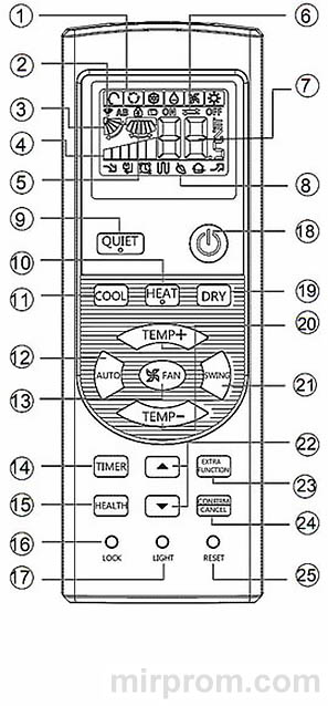 Инструкция пульта ДУ Rapid 505002420