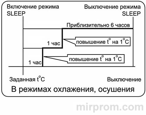 Инструкция пульта ДУ Rapid 505002420