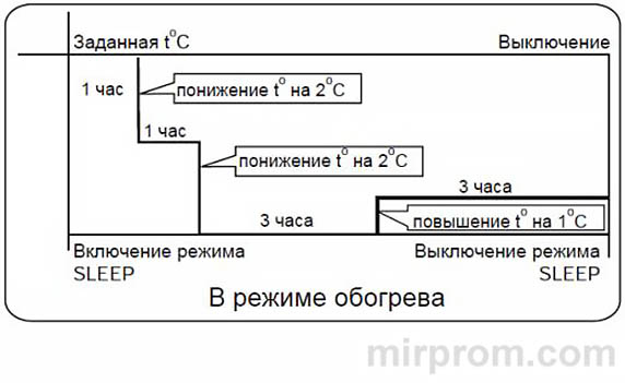 Инструкция пульта ДУ Rapid 505002420