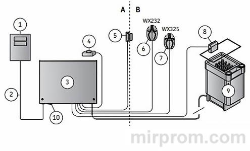 Harvia Xenio CX170 Пульт управления электрокаменкой Инструкция