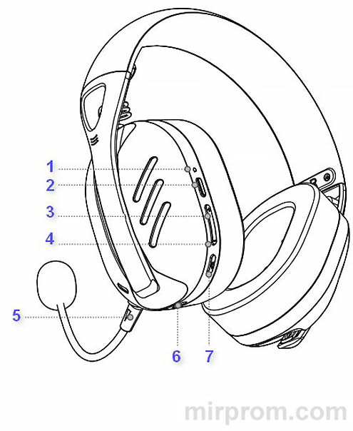 Наушники Havit Gamenote FUXI H3 Инструкция