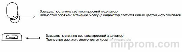 Наушники HAYLOU-GT1 Инструкция