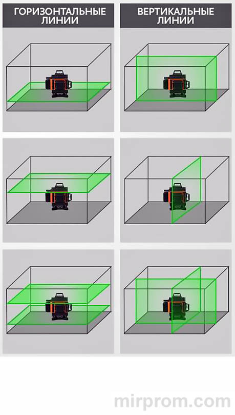 Лазерный уровень / нивелир Hilda 4D Инструкция