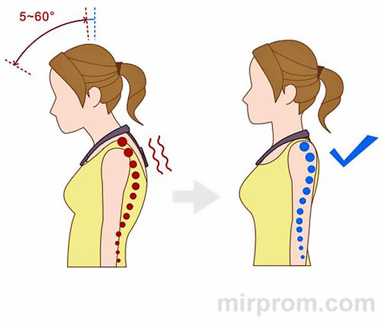 Xiaomi HiPee P1 Smart Posture Corrector Инструкция