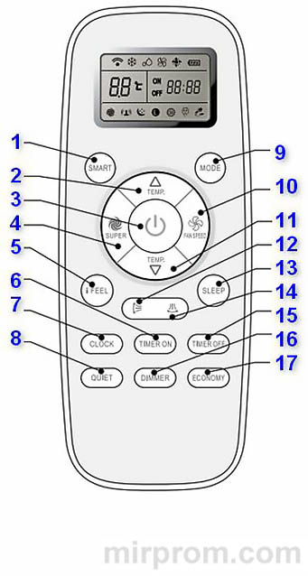 Инструкция пульта ДУ DG11L1 кондиционера Hisense