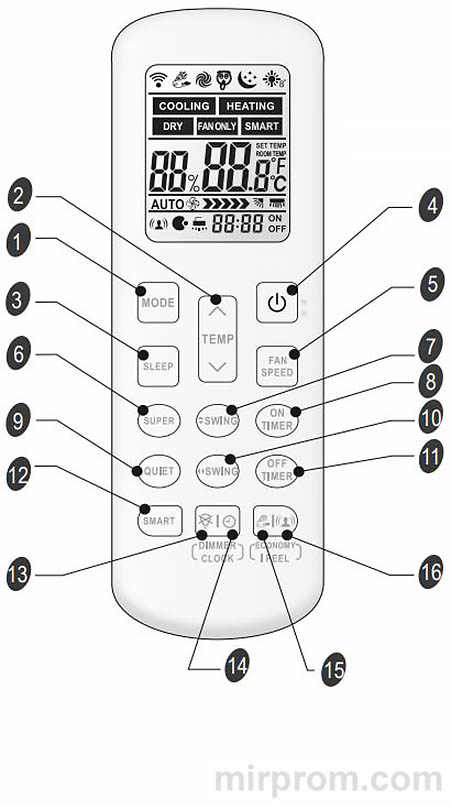 Инструкция пульта ДУ DG11R2 кондиционера Hisense