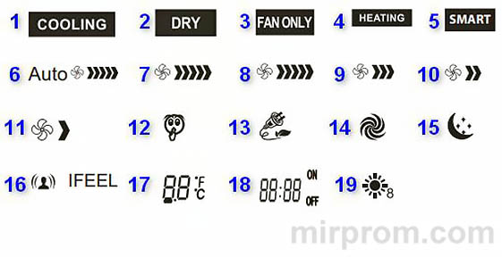 Инструкция пульта ДУ DG11R2 кондиционера Hisense