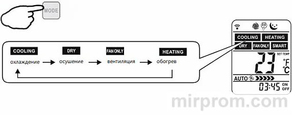 Инструкция пульта ДУ DG11R2 кондиционера Hisense