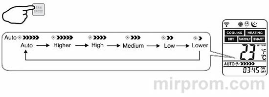 Инструкция пульта ДУ DG11R2 кондиционера Hisense