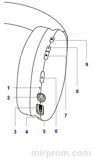 Hoco W35 инструкция