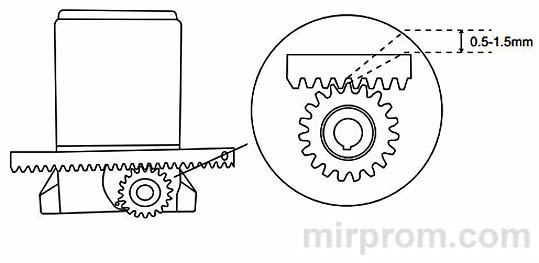 Привод откатых ворот HOME GATE NI600Z Инструкция
