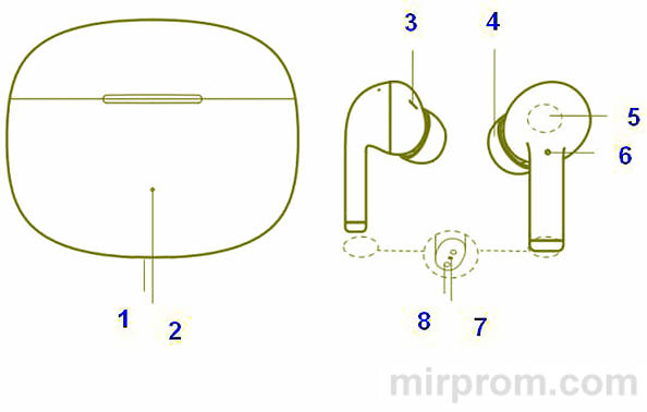 Наушники Honor Choice EarBuds X3 Инструкция