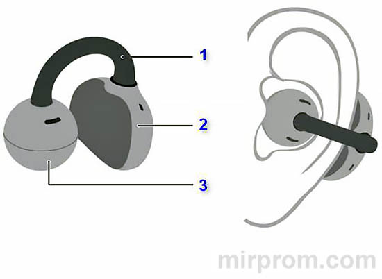 TWS-наушники Huawei Free Clip Инструкция