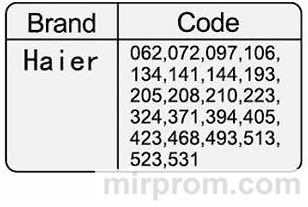 Инструкция пульта Huayu K-1038E + L