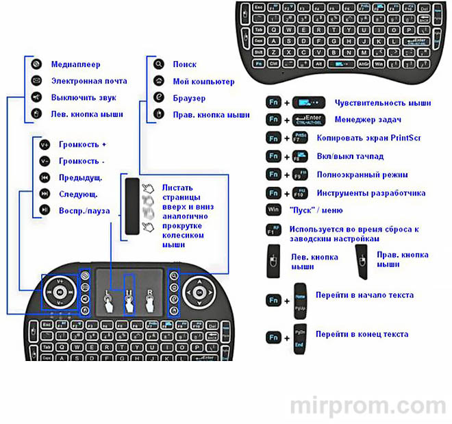 Инструкция i8 Mini Keyboard универсальная клавиатура
