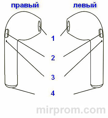 Наушники I9s TWS Инструкция