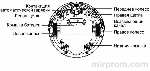 Инструкция Ilife V50 Нижняя панель