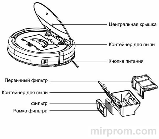 Инструкция Ilife V50 Контейнер для мусора