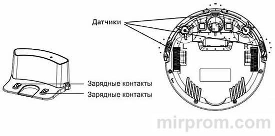 Инструкция Ilife V50 Очистка напольных датчиков и контактов автоматической подзарядки