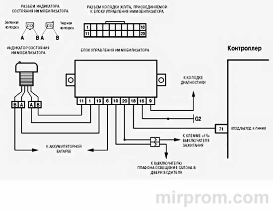 Инструкция Иммобилайзер АПС-4