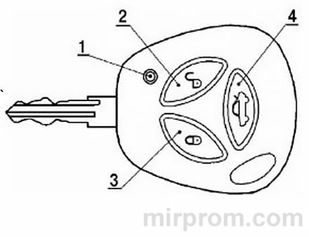 СДУ ЭЛЕКТРОПАКЕТОМ НОРМА