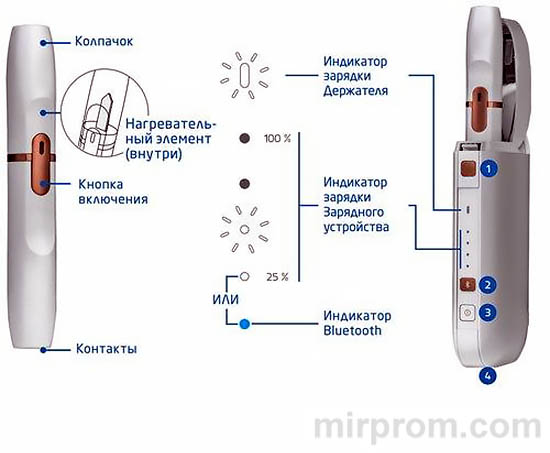 Электронная сигарета IQOS инструкция