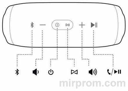 Инструкция JBL Charge 3 Функциональные клавиши