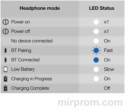 JBL T450BT Quick Start Guide