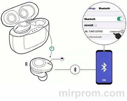 JBL TUNE 120 TWS Инструкция. Сопряжение по Bluetooth