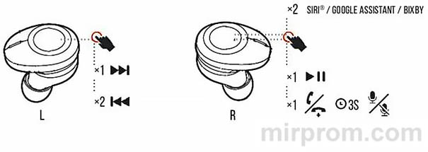 Команды многофункциональной кнопки JBL TUNE 120 TWS Инструкция