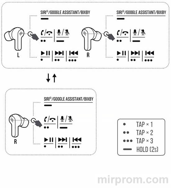 TWS-наушники JBL WAVE 200TWS Инструкция