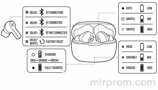TWS-наушники JBL WAVE 200TWS Инструкция