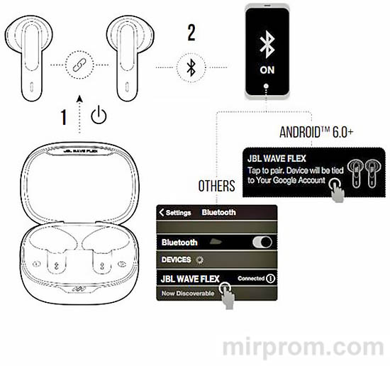 TWS-наушники JBL WAVE FLEX Инструкция