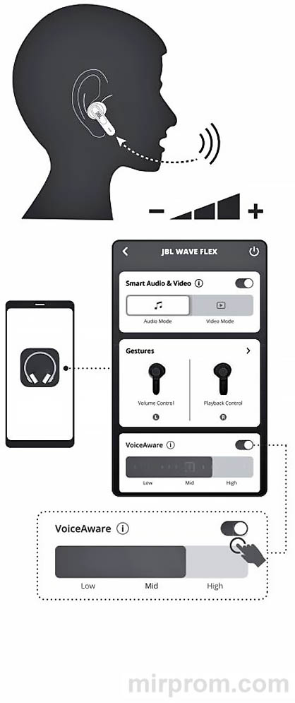 TWS-наушники JBL WAVE FLEX Инструкция