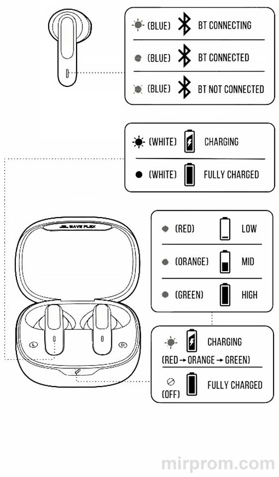 TWS-наушники JBL WAVE FLEX Инструкция