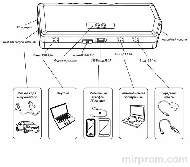 пусковое зарядное устройство Jump Starter инструкция на русском