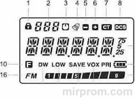 ЖКИ экран Кенвуд TH-F5