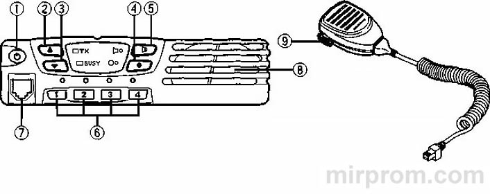 Передняя панель радиостанции Kenwood TK-7102/TK-8102 с кнопками и дисплеем