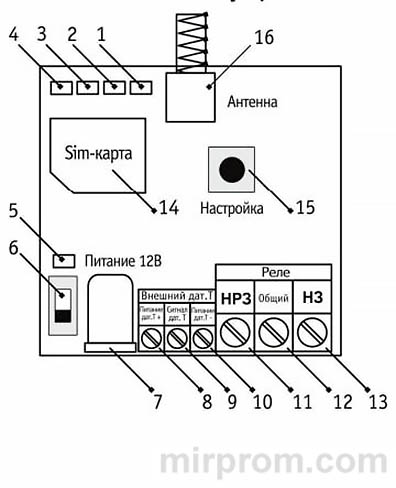 GSM модуль Котел.ОК инструкция