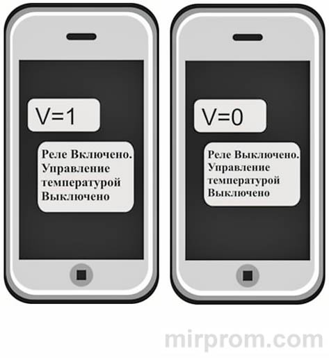 GSM модуль Котел.ОК инструкция