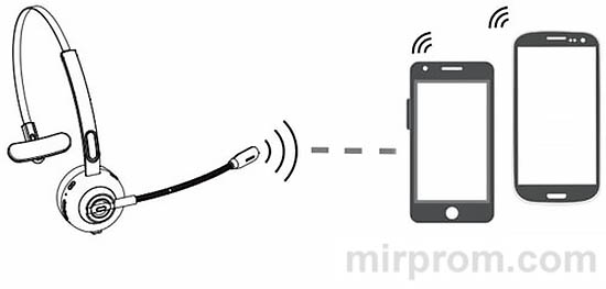 Bluetooth гарнитура Kromix K221 Инструкция