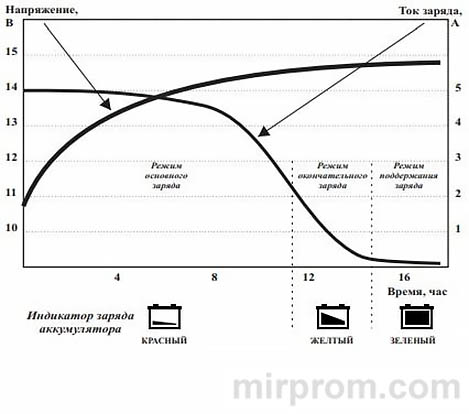 Зарядное устройство КУЛОН 100. Инструкция