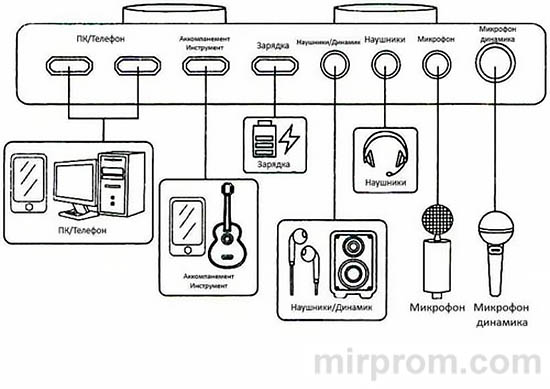 Внешняя звуковая карта Live Sound Card V8 Инструкция