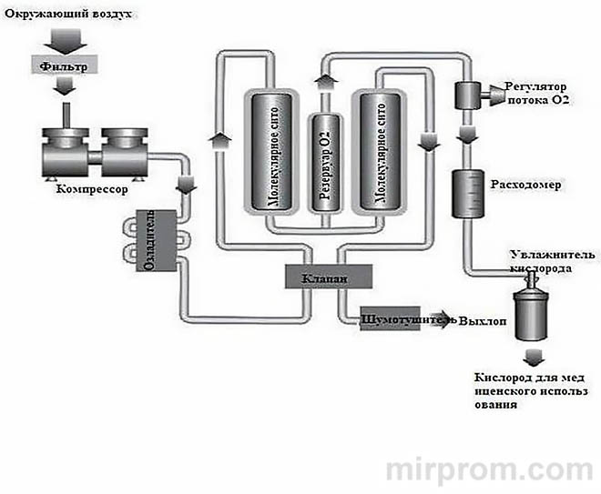 Кислородный концентратор JAY-10 Инструкция